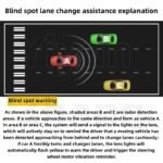 For BMW G Series New 3 Series New 56GT7 Series x3x4x5x6x7 Series Upgraded with Original Blind Spot Monitoring System/Blind Spot Lane Change and Merge Assist - Image 3