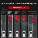 For BMW's new 3/4/5/6/7/X3X4X5X6X7 original ACC adaptive control system/ACC PRO/ACCPLUS advanced driving assistance system - Image 3